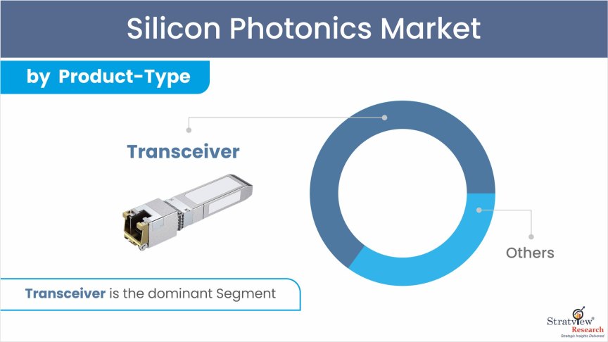 Silicon-Photonics-Market-Segment-Analysis-By-Product-Type